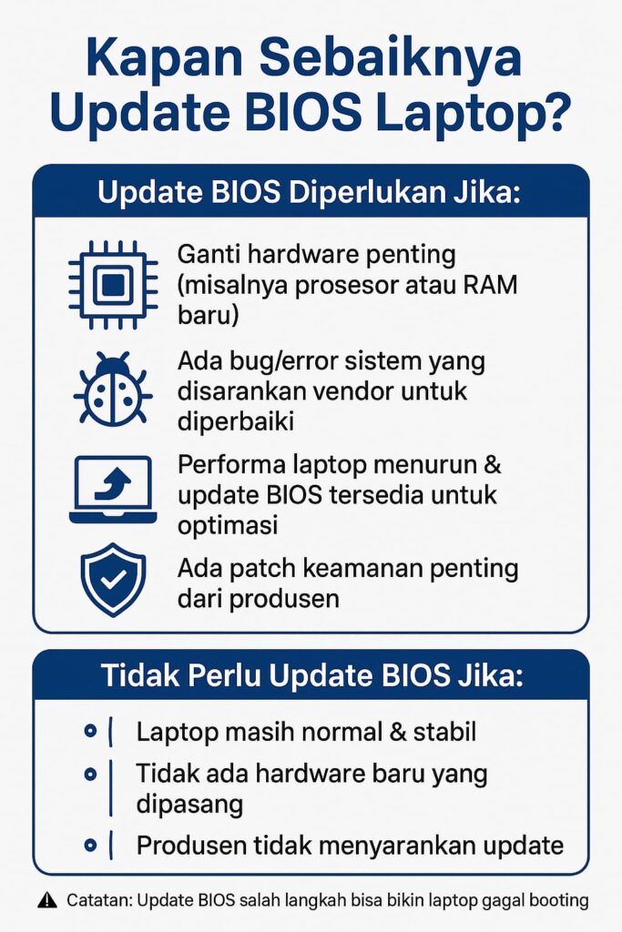 Update BIOS Laptop