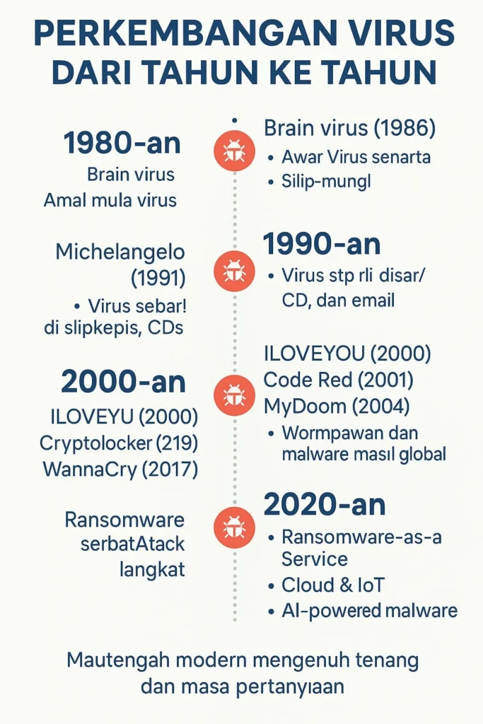 Virus Komputer