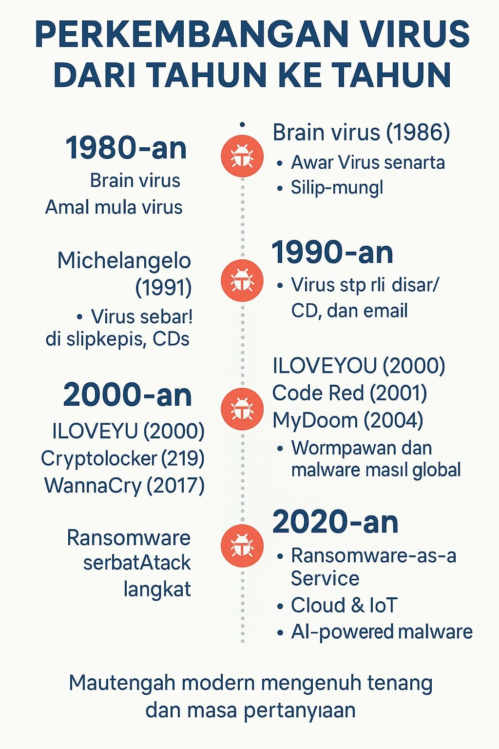 Virus Komputer