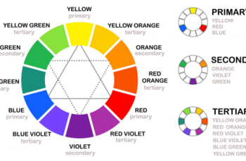 Isaac-Newtons-color-wheel-e1596693167770